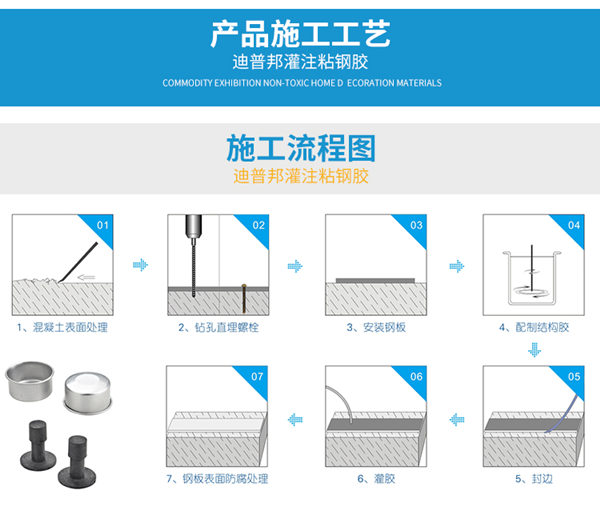 灌注粘鋼膠工藝流程 灌注粘鋼膠工藝流程