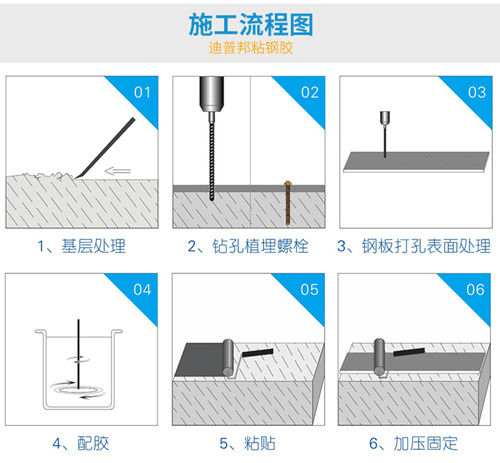 粘鋼膠施工流程 粘鋼膠施工流程