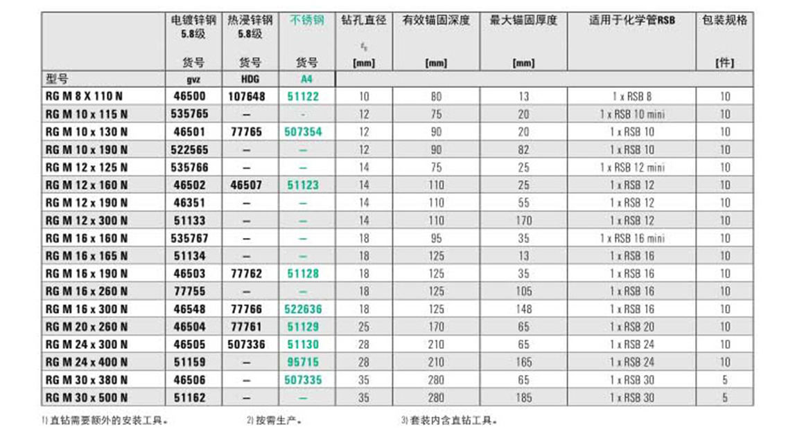慧魚化學(xué)錨栓詳情_(kāi)11