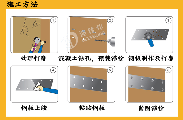 西卡進(jìn)口粘鋼膠施工工藝 西卡進(jìn)口粘鋼膠施工工藝